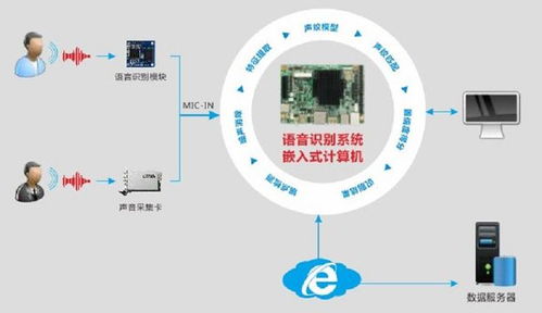 華北工控語音識別方案 賦能線上金融客服系統，實現高效智能質檢