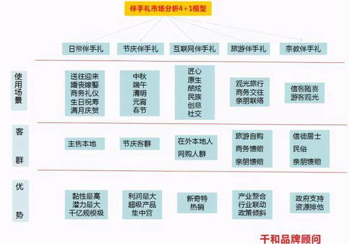 伴手禮熱背后的冷思考 互聯網銷售的繁榮與隱憂